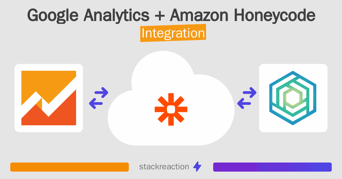 Google Analytics and Amazon Honeycode Integration