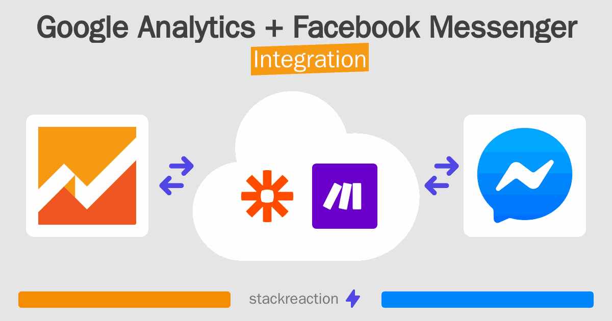 Google Analytics and Facebook Messenger Integration