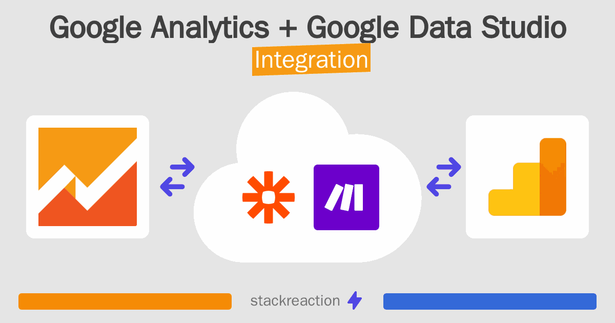 Google Analytics and Google Data Studio Integration