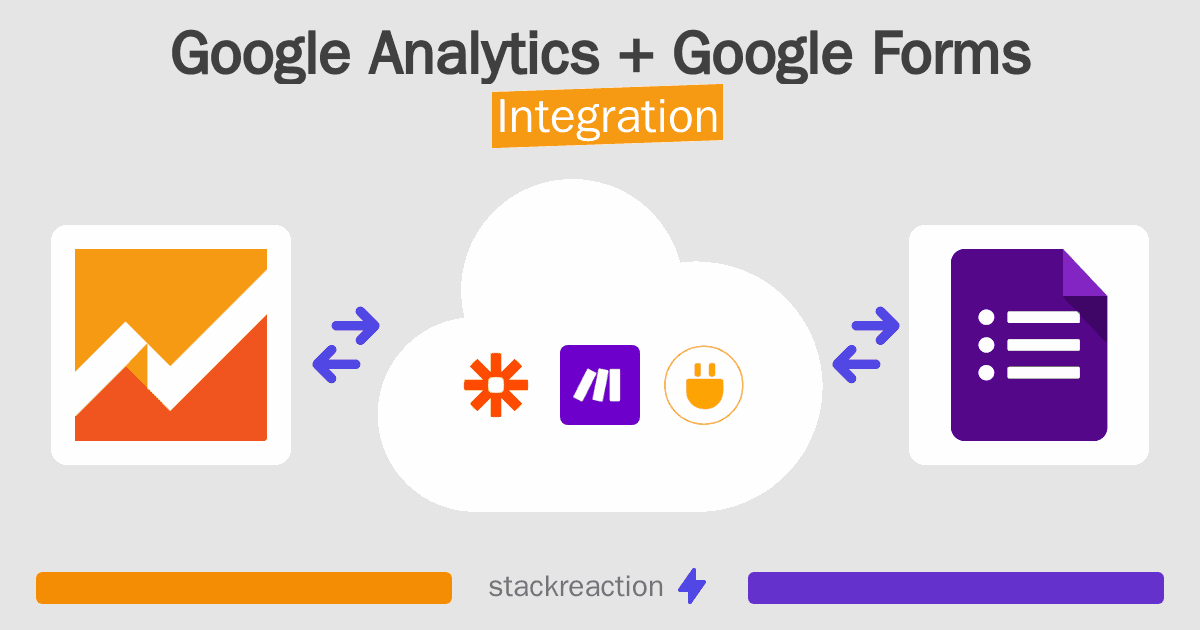 Google Analytics and Google Forms Integration