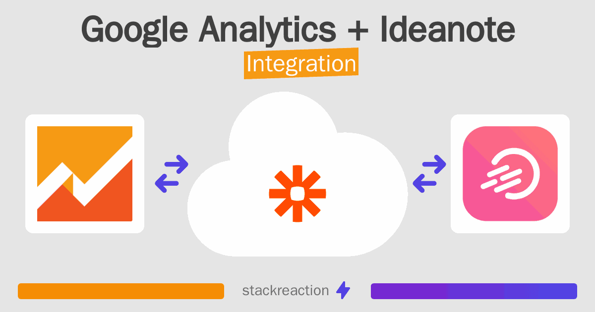 Google Analytics and Ideanote Integration