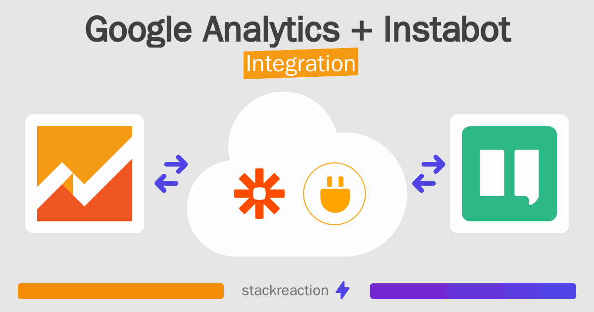 Google Analytics and Instabot Integration
