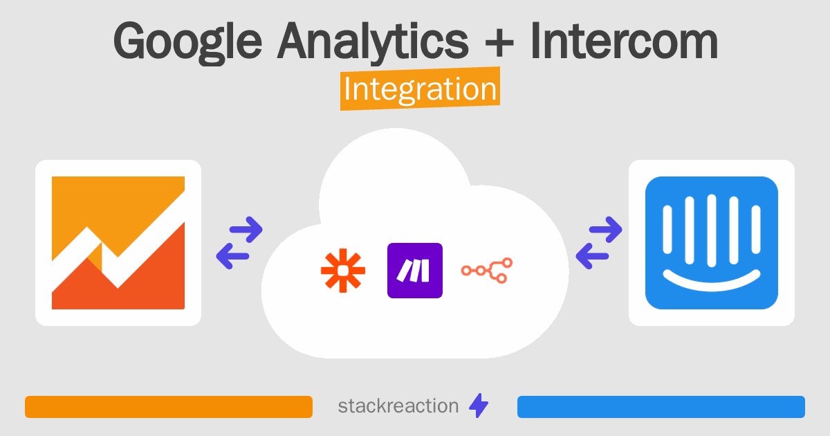 Google Analytics and Intercom Integration