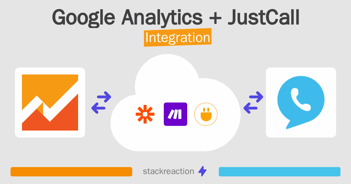 Google Analytics and JustCall Integration
