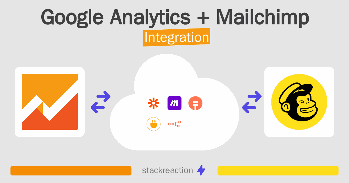 Google Analytics and Mailchimp Integration