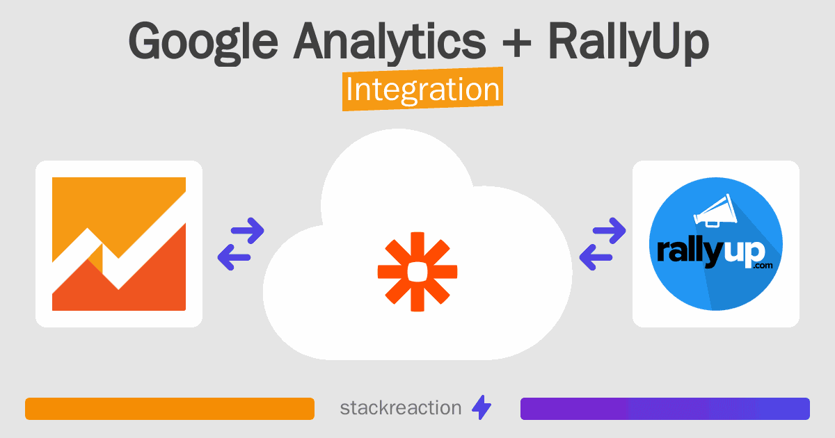 Google Analytics and RallyUp Integration