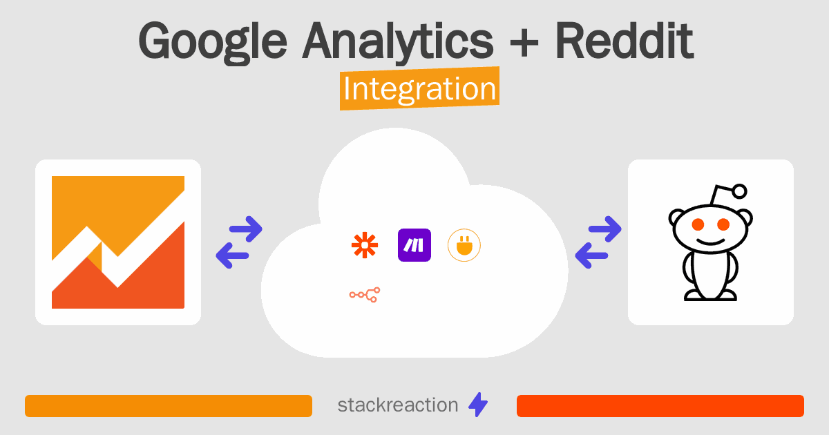 Google Analytics and Reddit Integration