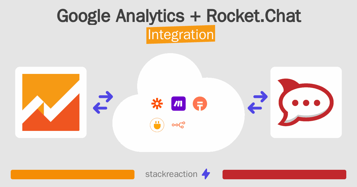 Google Analytics and Rocket.Chat Integration