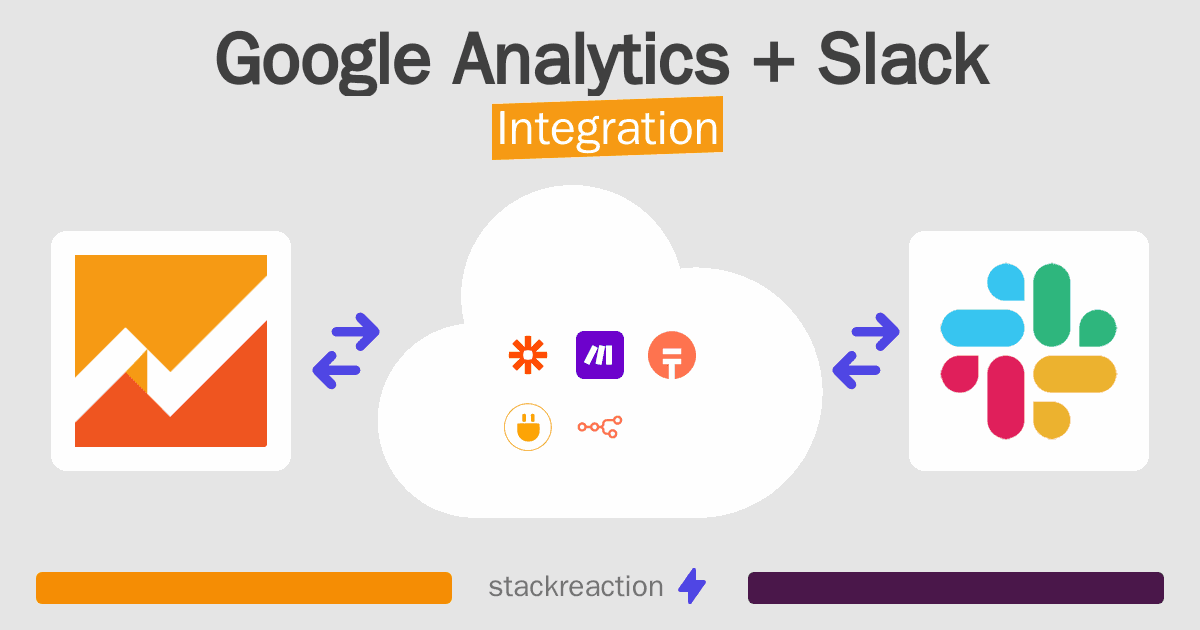 Google Analytics and Slack Integration