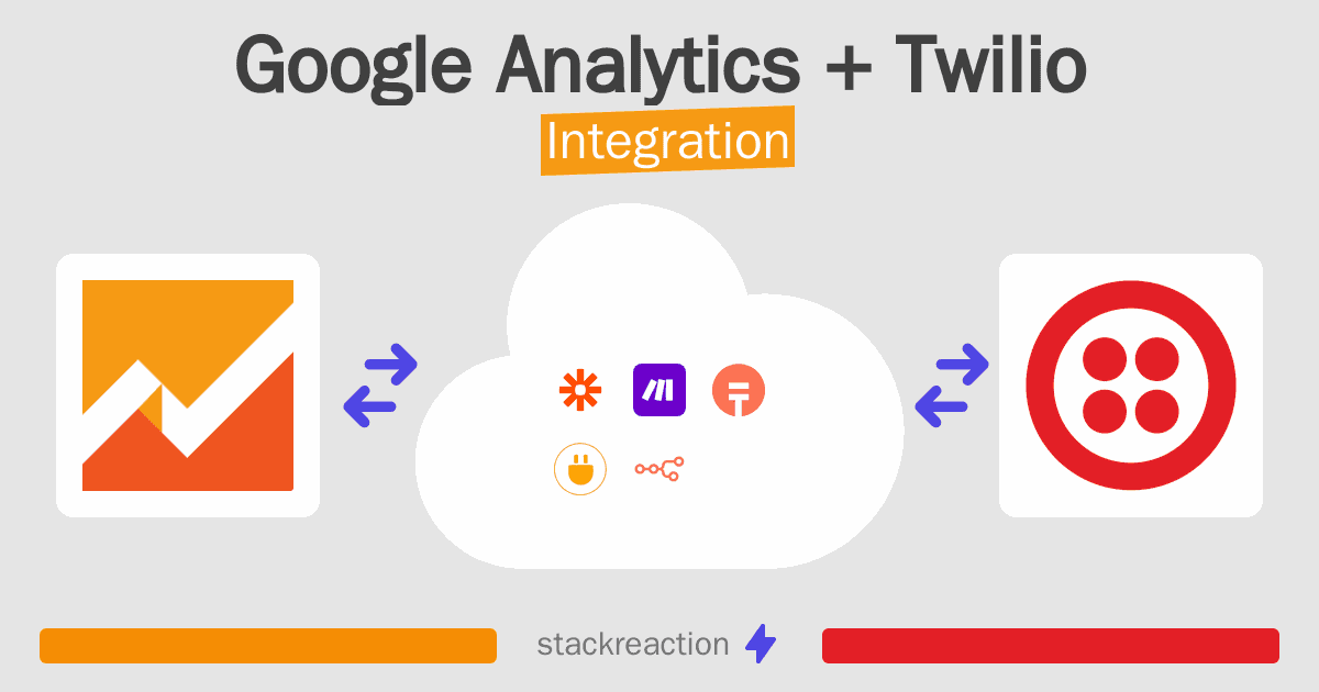 Google Analytics and Twilio Integration