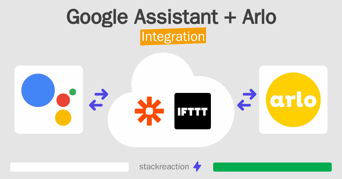 Google Assistant and Arlo Integration