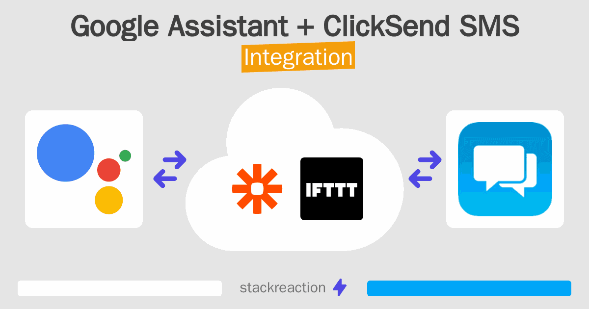 Google Assistant and ClickSend SMS Integration