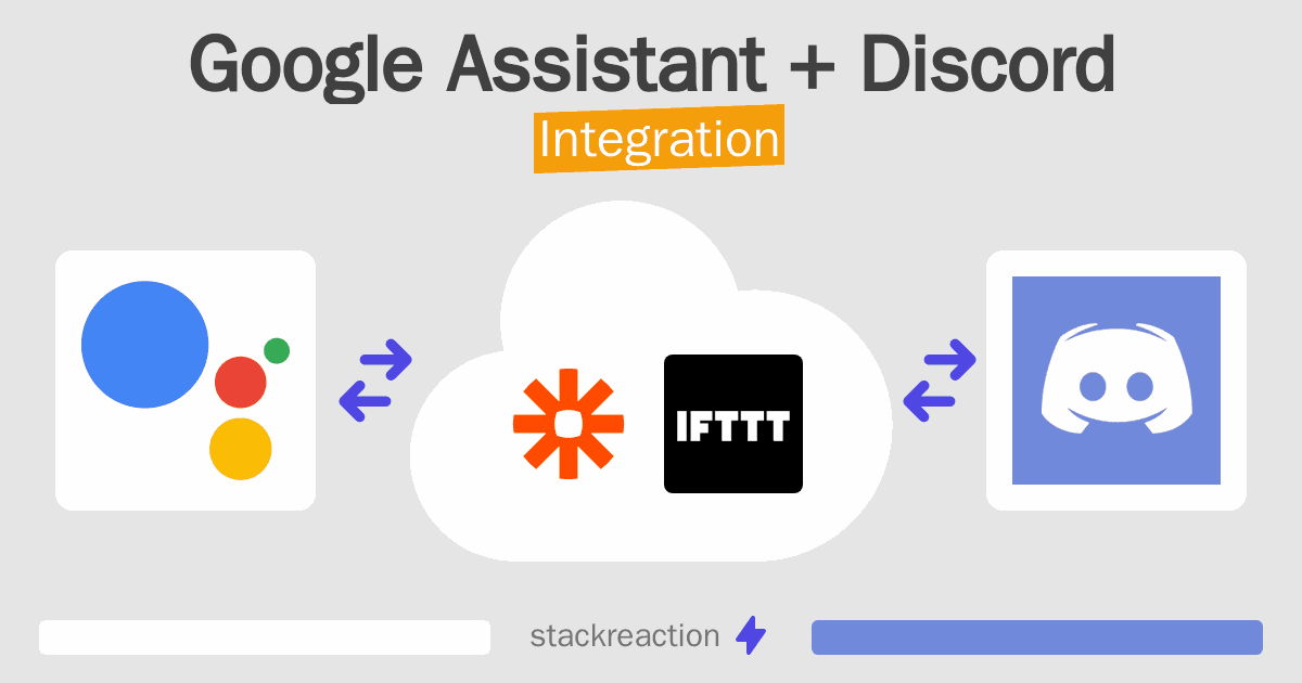 Google Assistant and Discord Integration
