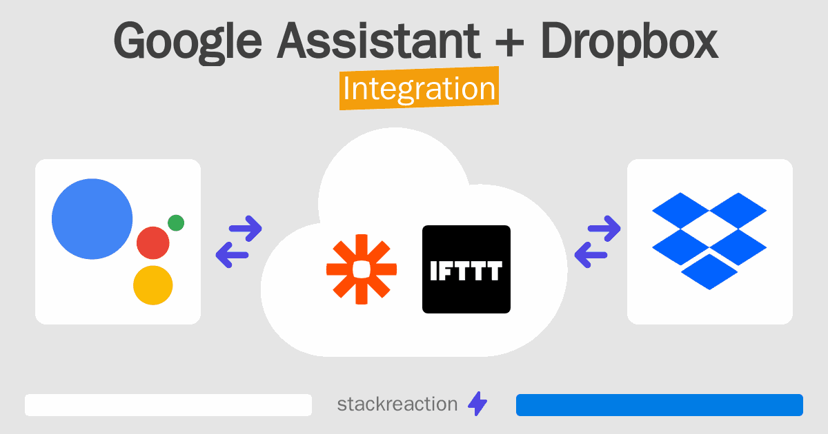 Google Assistant and Dropbox Integration