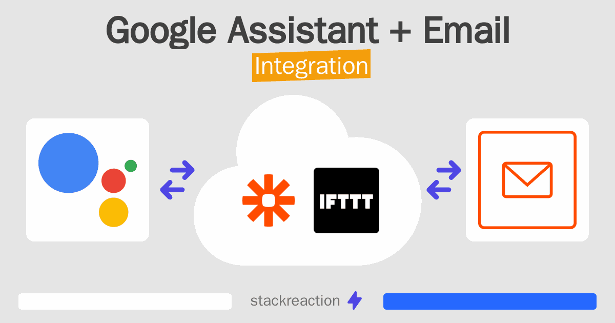 Google Assistant and Email Integration