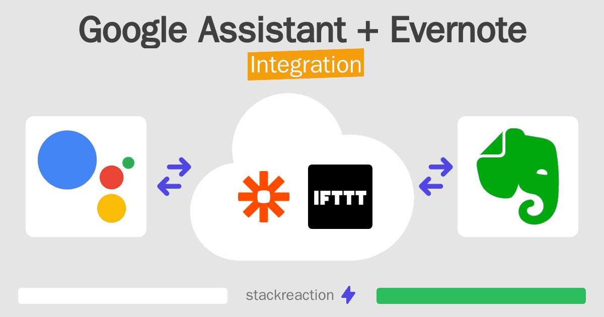 Google Assistant and Evernote Integration