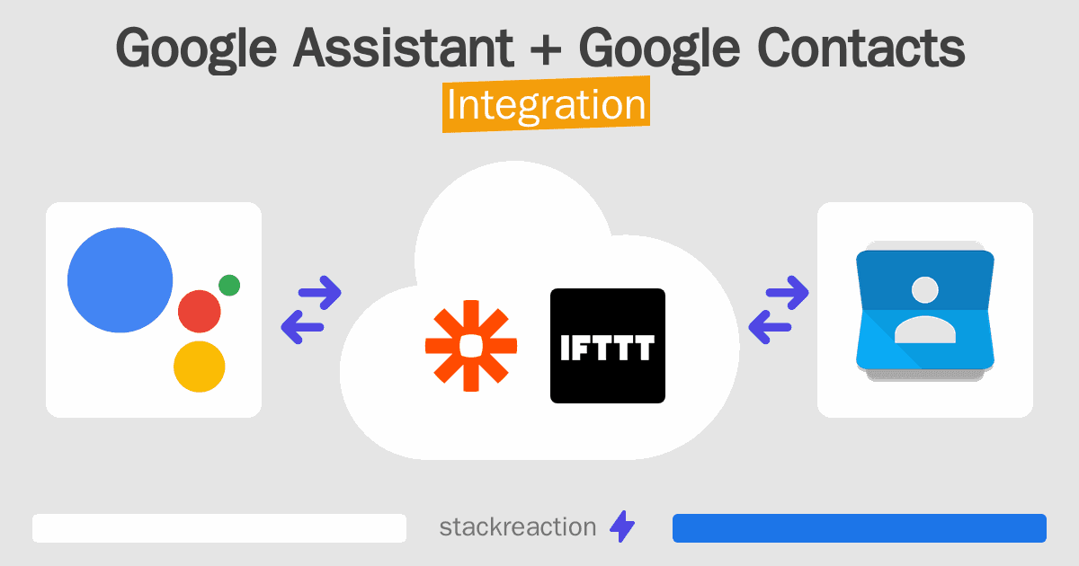 Google Assistant and Google Contacts Integration