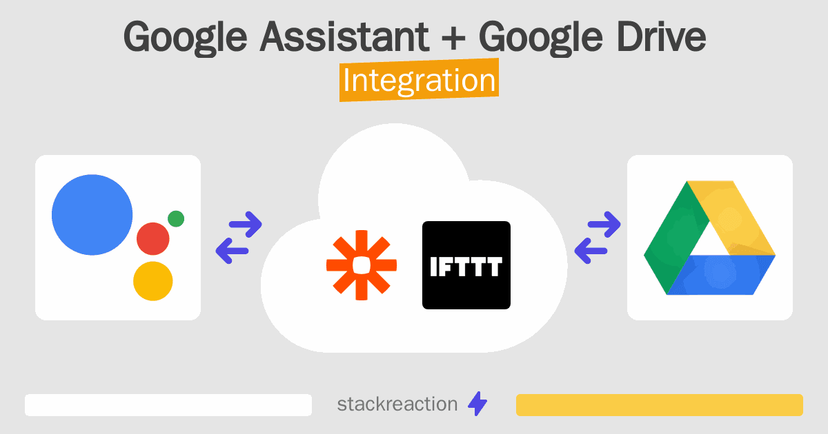 Google Assistant and Google Drive Integration