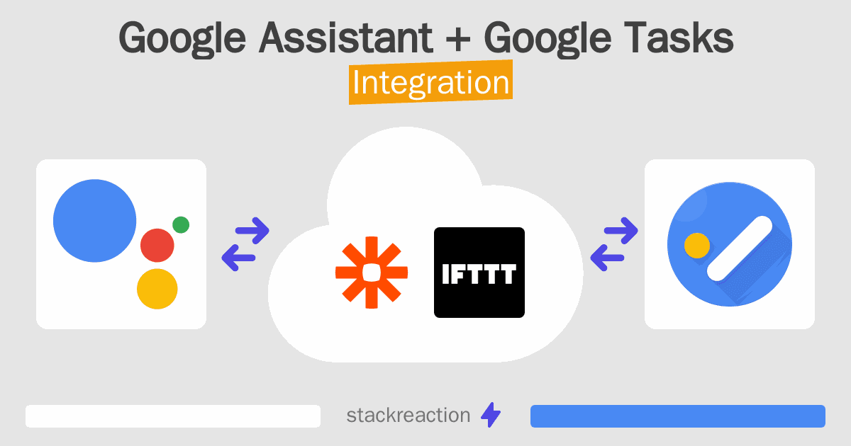Google Assistant and Google Tasks Integration