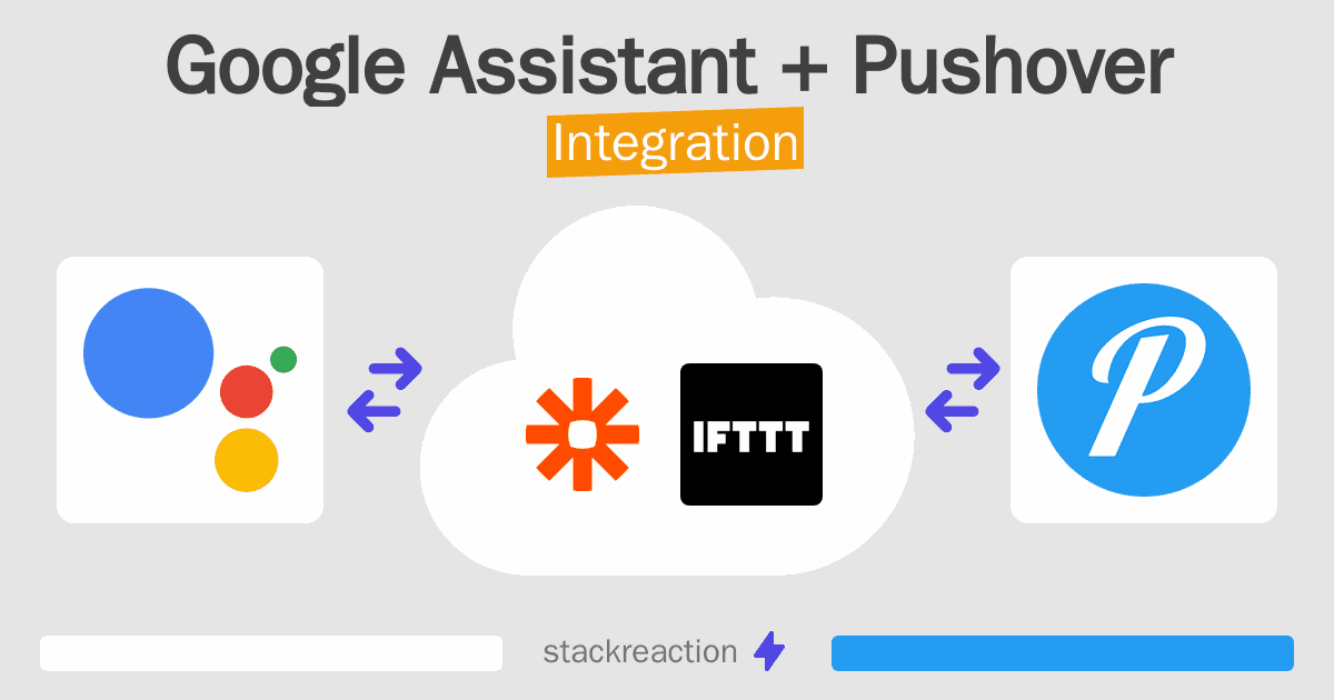 Google Assistant and Pushover Integration