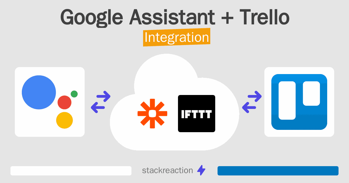 Google Assistant and Trello Integration
