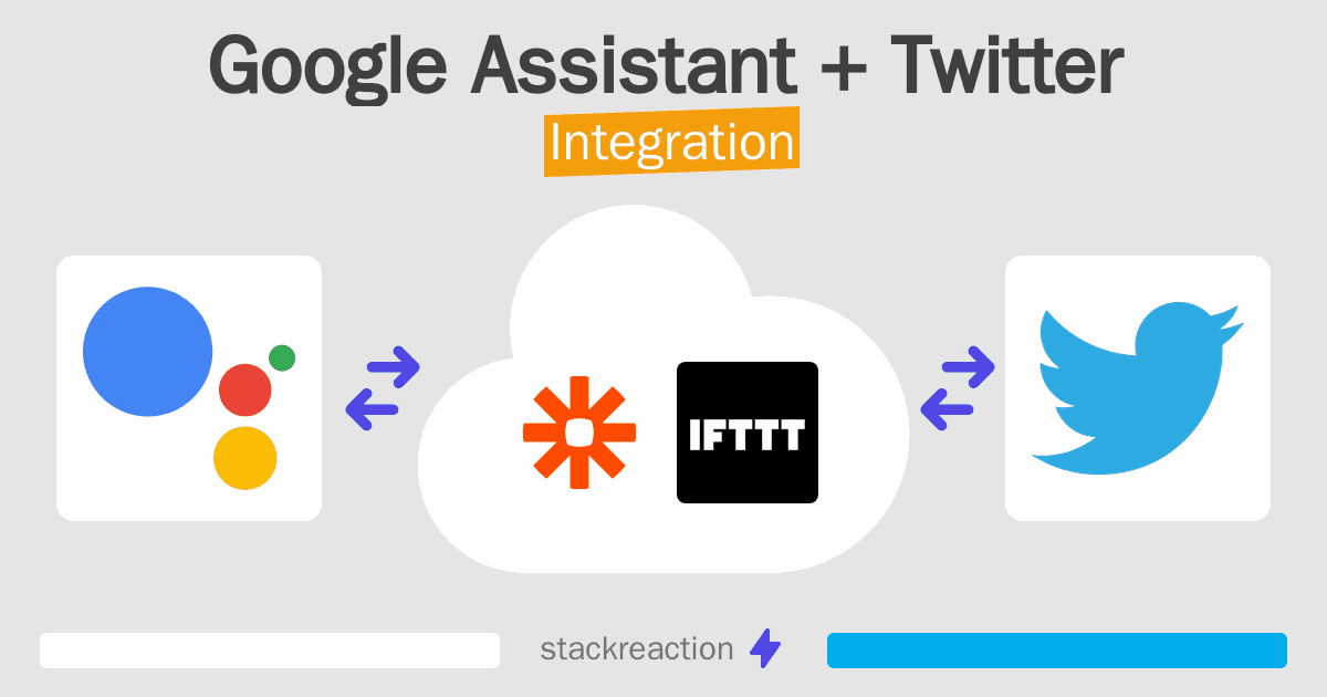 Google Assistant and Twitter Integration