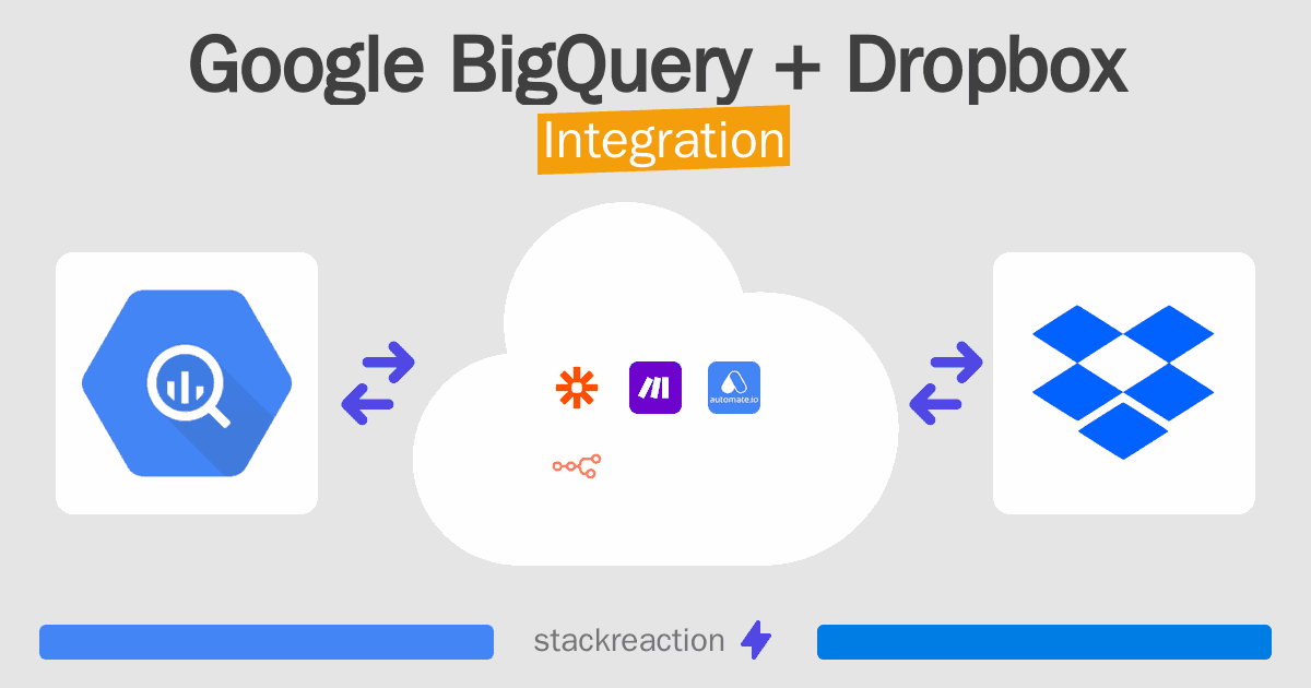 Google BigQuery and Dropbox Integration