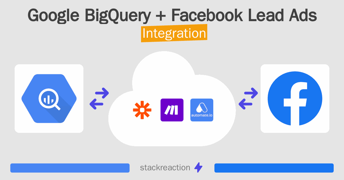 Google BigQuery and Facebook Lead Ads Integration