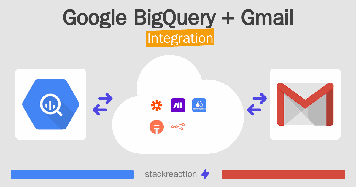 Google BigQuery and Gmail Integration