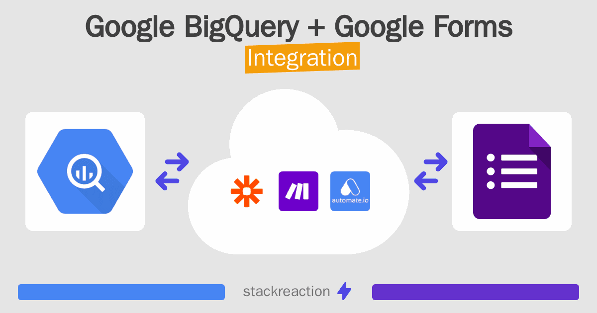 Google BigQuery and Google Forms Integration