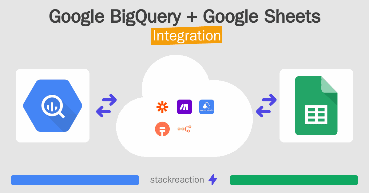 Google BigQuery and Google Sheets Integration