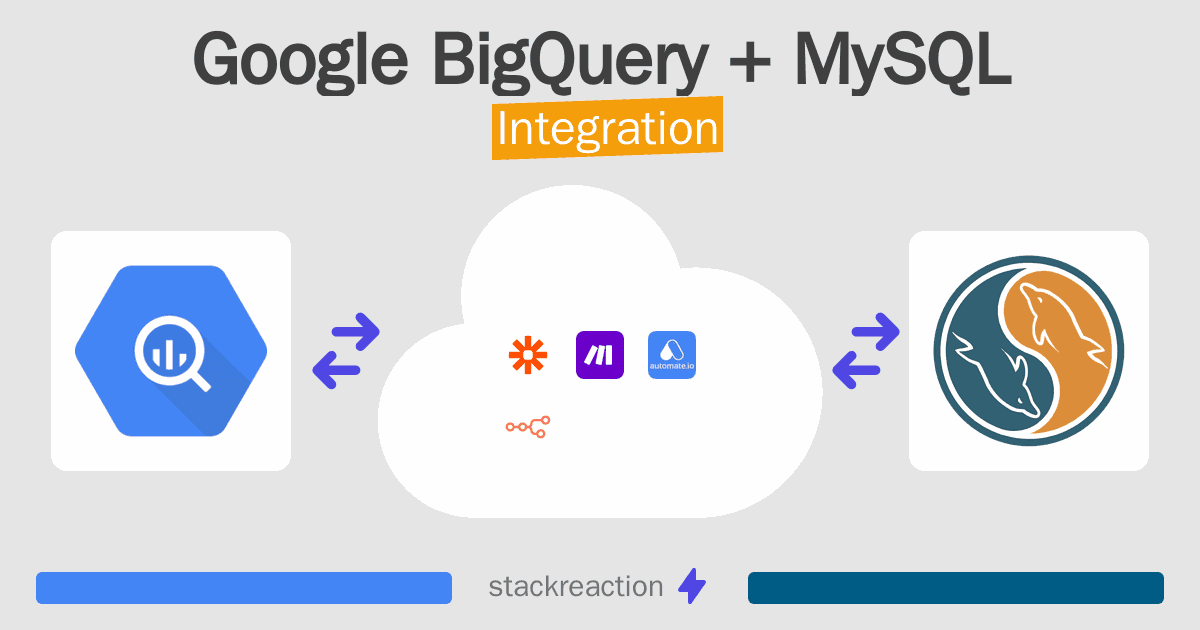 Google BigQuery and MySQL Integration