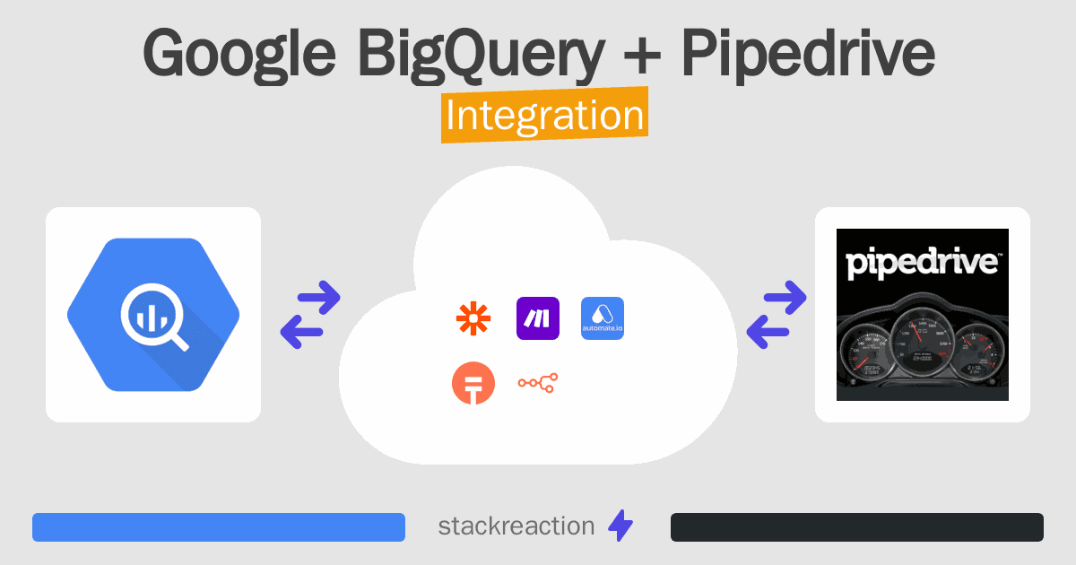 Google BigQuery and Pipedrive Integration