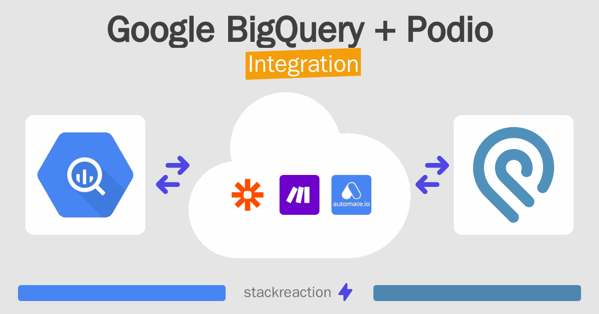 Google BigQuery and Podio Integration