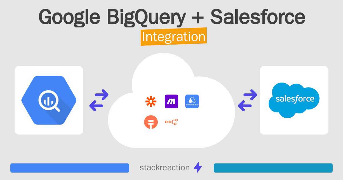 Google BigQuery and Salesforce Integration