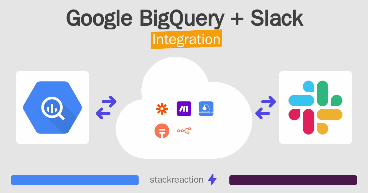 Google BigQuery and Slack Integration