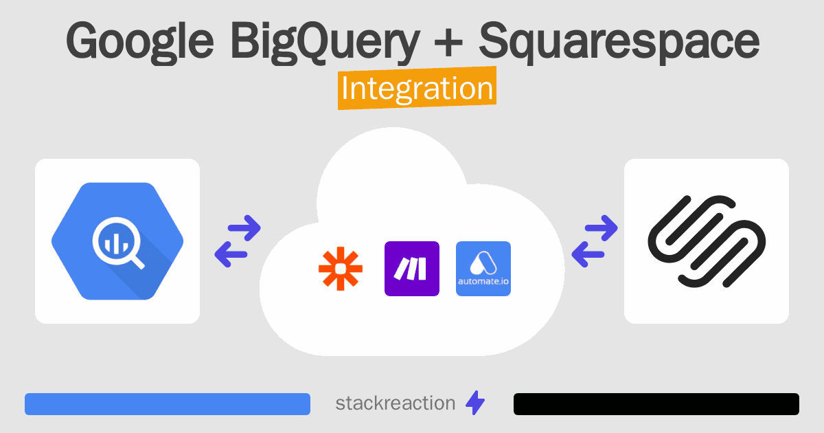 Google BigQuery and Squarespace Integration