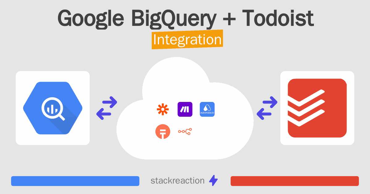 Google BigQuery and Todoist Integration