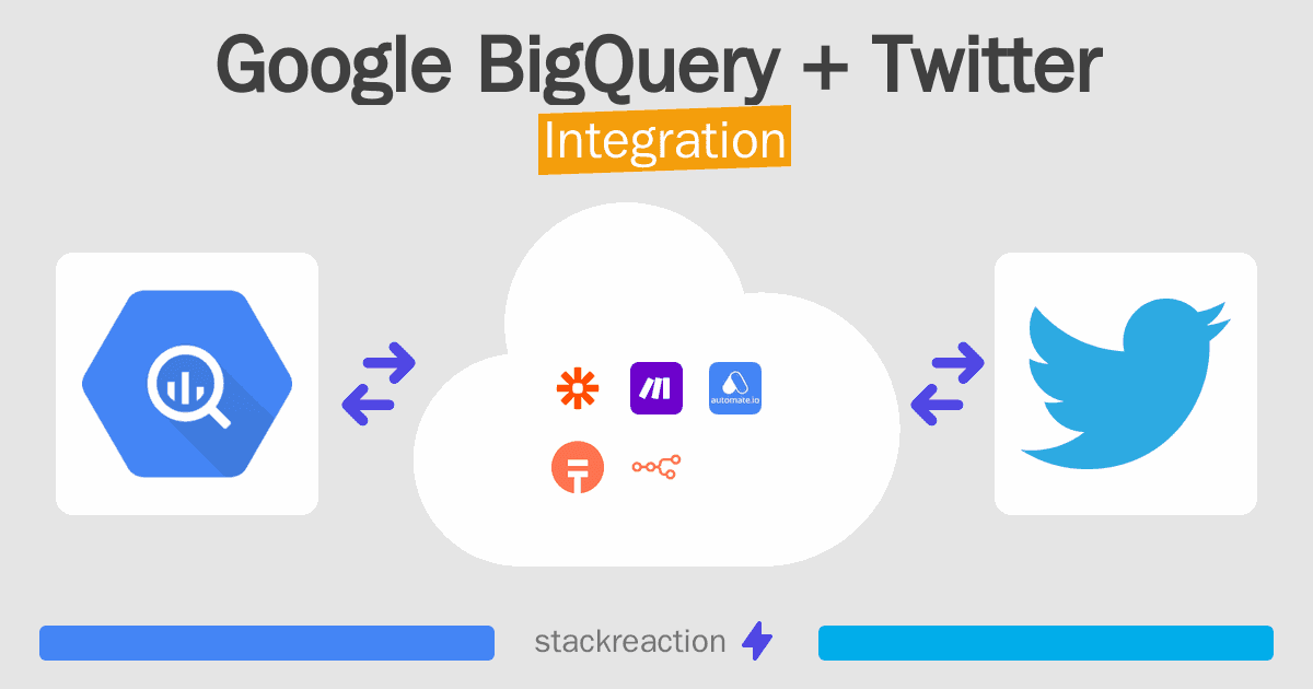 Google BigQuery and Twitter Integration