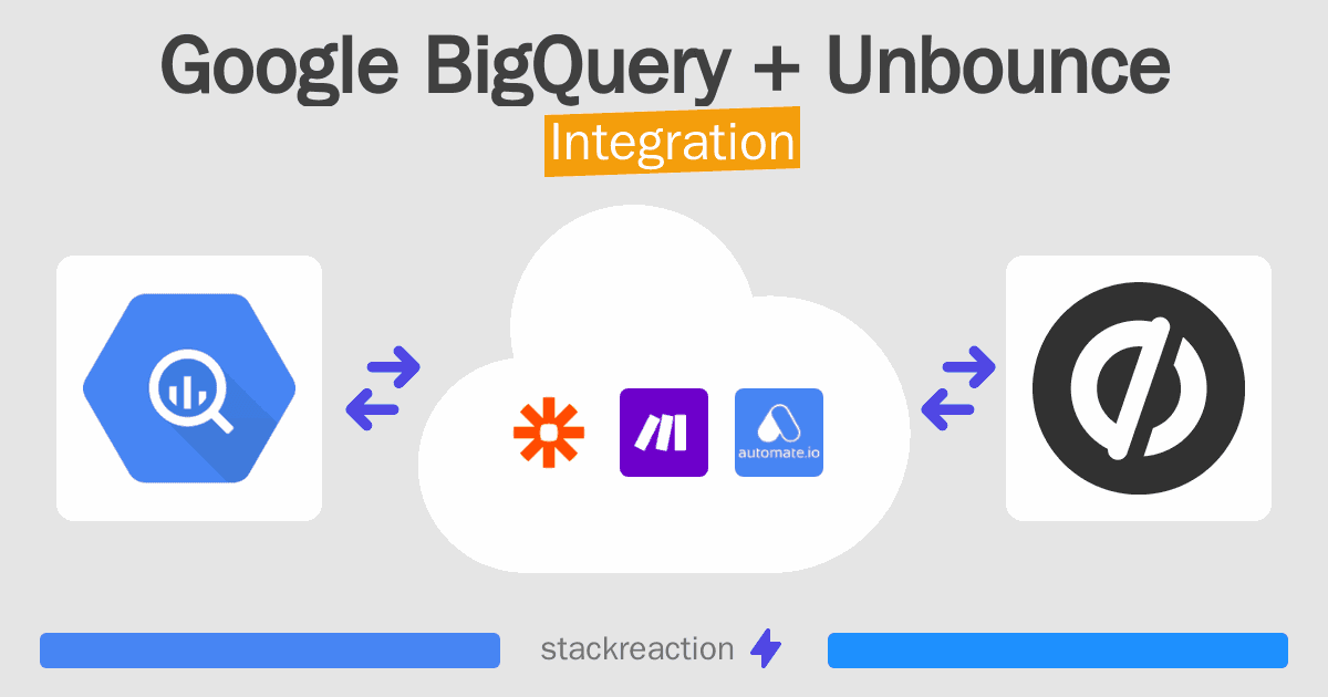 Google BigQuery and Unbounce Integration