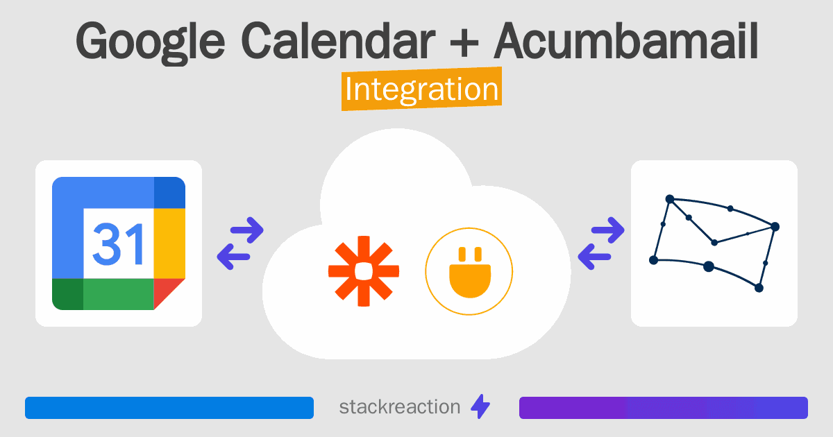Google Calendar and Acumbamail Integration