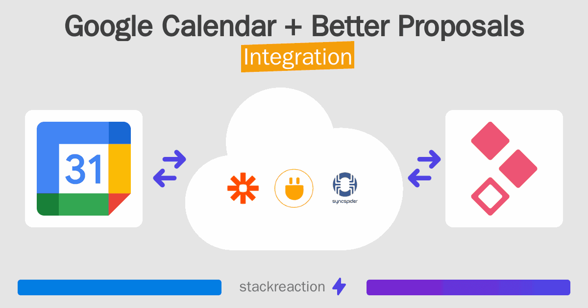 Google Calendar and Better Proposals Integration