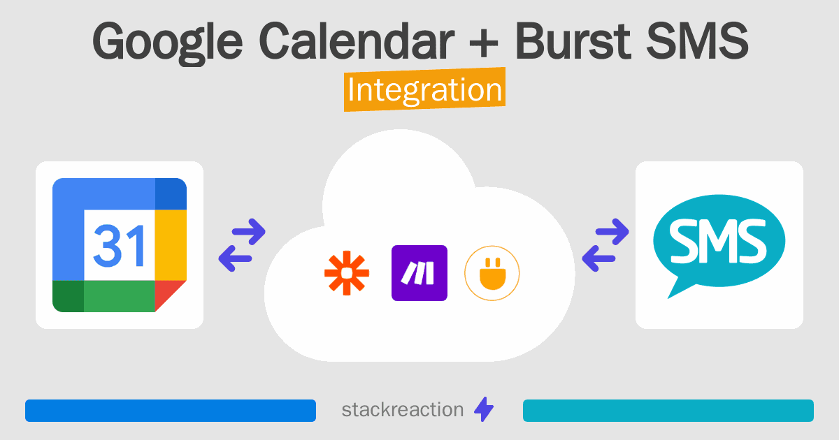 Google Calendar and Burst SMS Integration