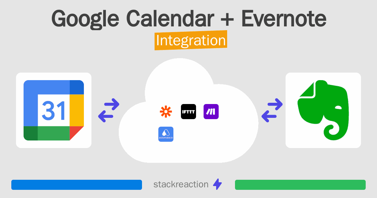 Google Calendar and Evernote Integration