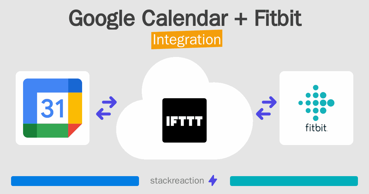Google Calendar and Fitbit Integration
