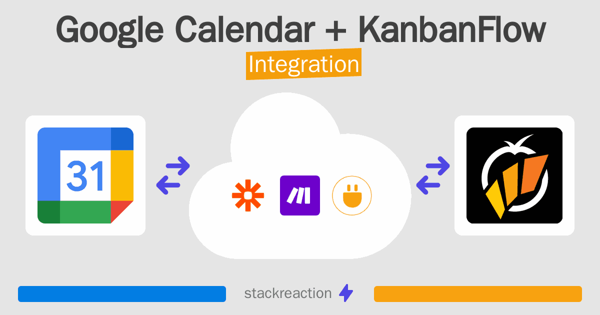 Google Calendar and KanbanFlow Integration