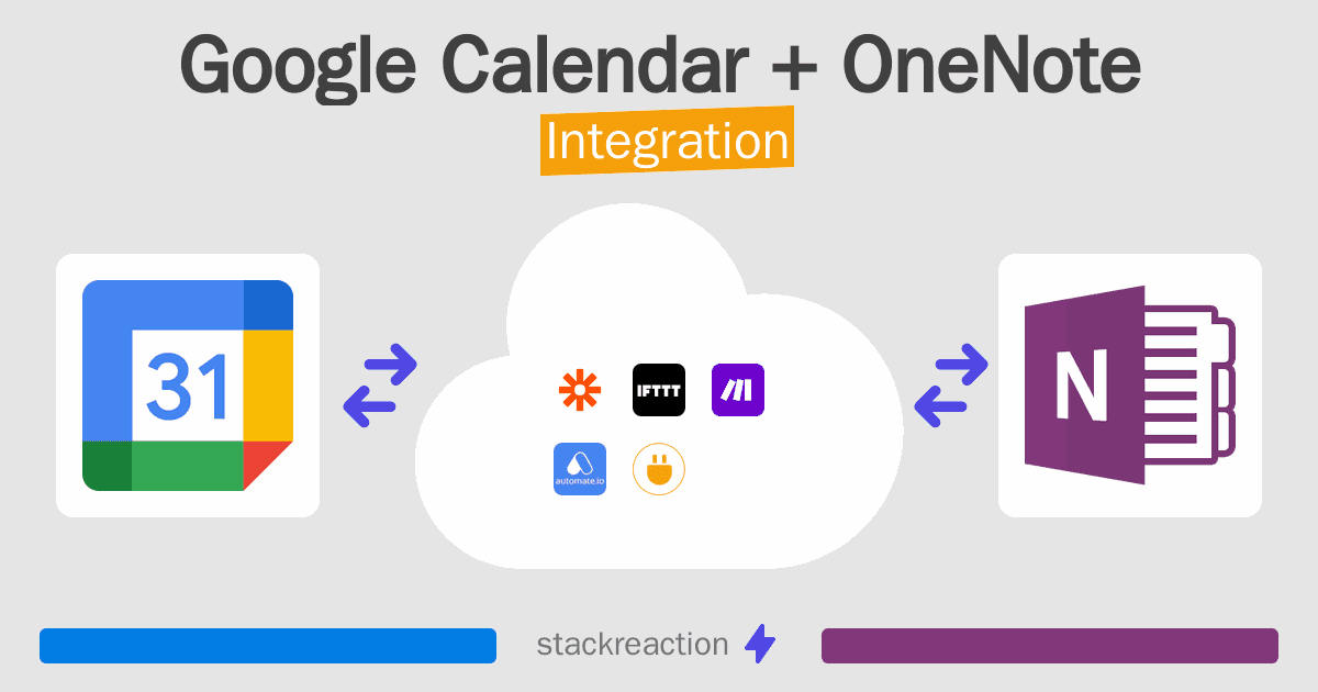 Google Calendar and OneNote Integration