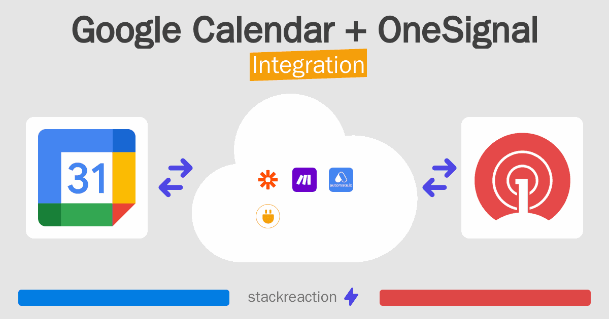 Google Calendar and OneSignal Integration