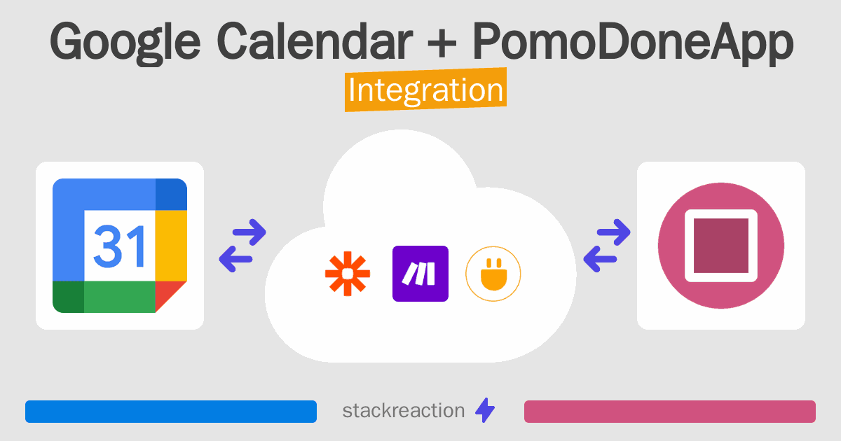Google Calendar and PomoDoneApp Integration