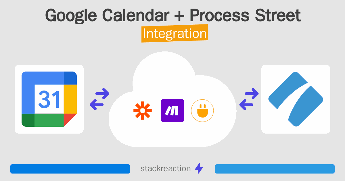 Google Calendar and Process Street Integration
